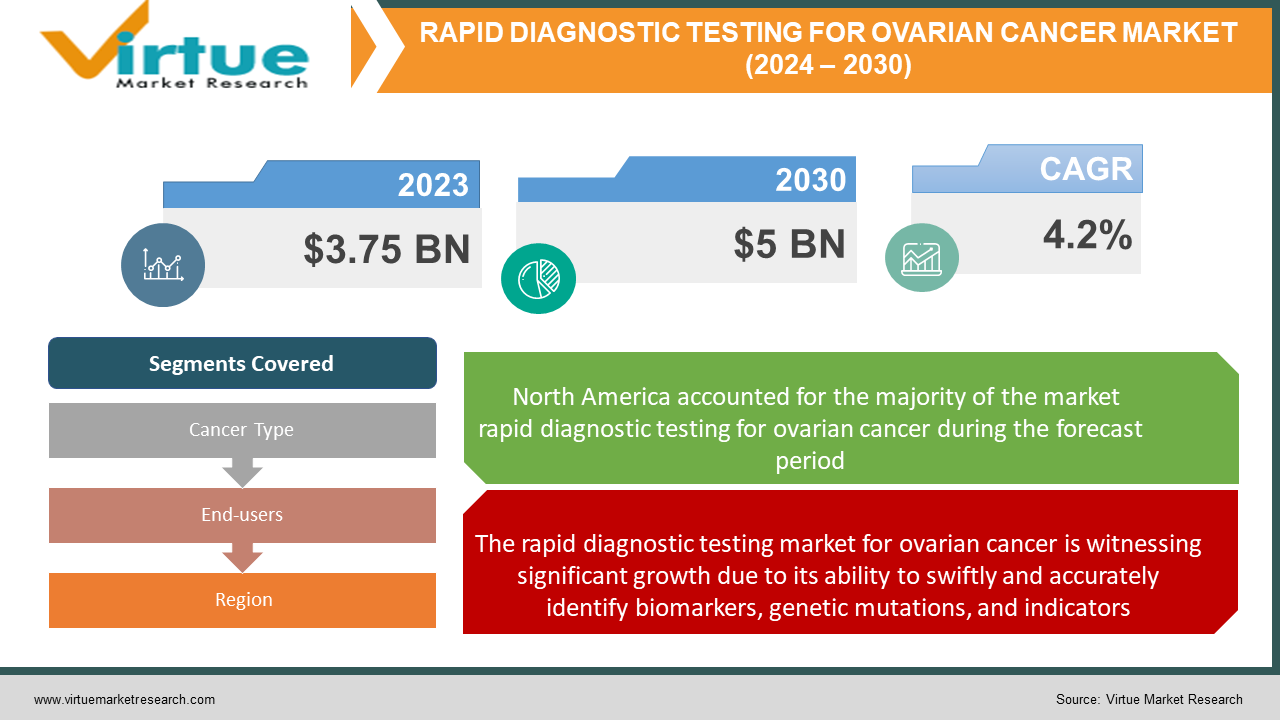RAPID DIAGNOSTIC 